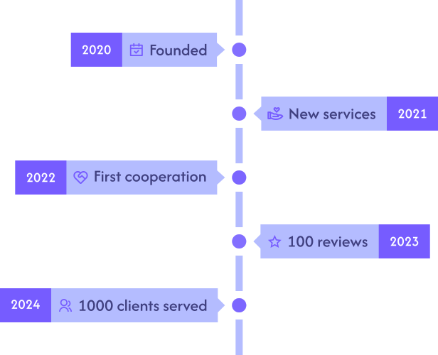 Chameleon Cleaning Services timeline - important achievements.
